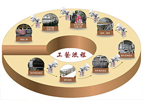 資訊中心